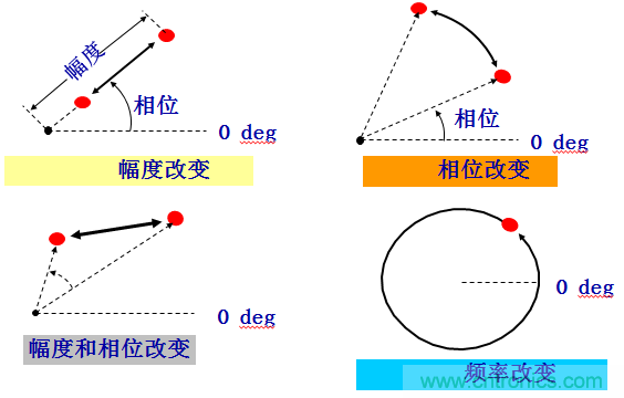 圖文并茂，一文讀懂信號源