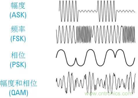 圖文并茂，一文讀懂信號源