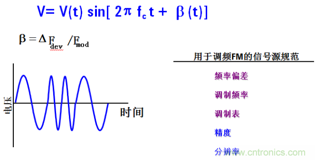 圖文并茂，一文讀懂信號源