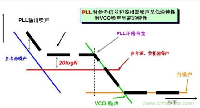 圖文并茂，一文讀懂信號源