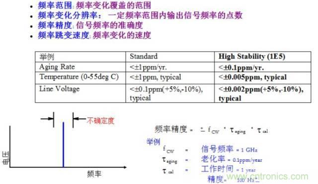 圖文并茂，一文讀懂信號源