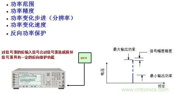 圖文并茂，一文讀懂信號源