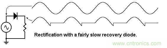 你會巧妙利用二極管中的“存儲電荷”嗎？