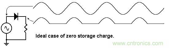 你會巧妙利用二極管中的“存儲電荷”嗎？