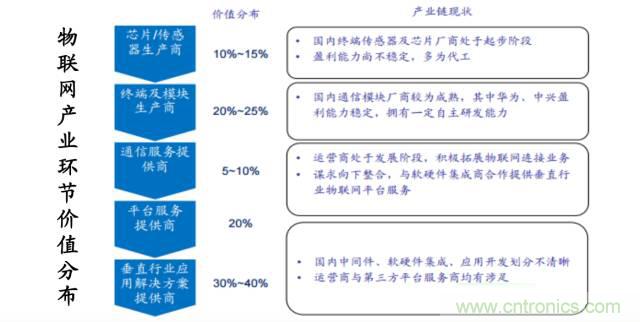 終于有人把無(wú)線通信模塊梳理清楚了！