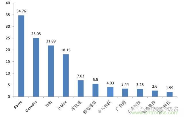 終于有人把無(wú)線通信模塊梳理清楚了！