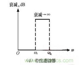 濾波電路四種基本類(lèi)型