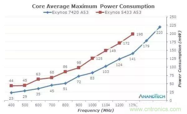 為什么CPU的頻率止步于4G？