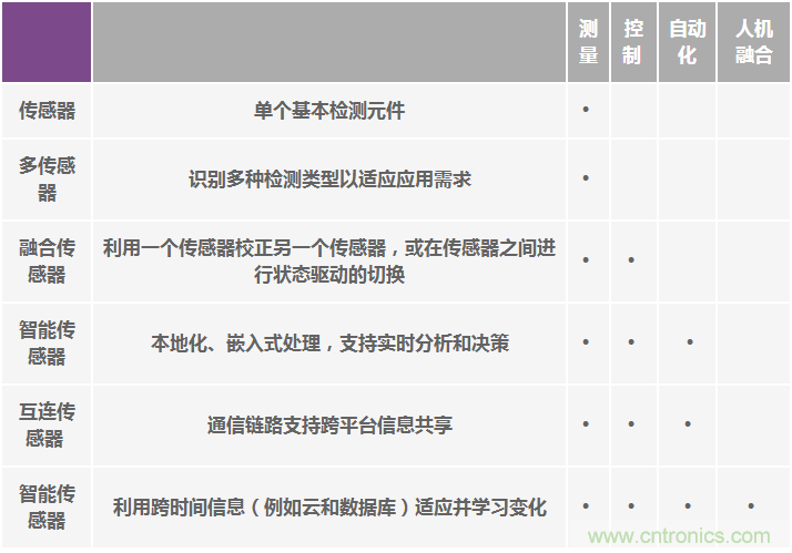 高性能慣性傳感器助力運(yùn)動物聯(lián)網(wǎng)