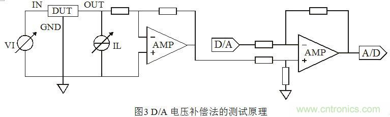 淺談集成穩(wěn)壓器調(diào)整率參數(shù)的測(cè)量原理和方法