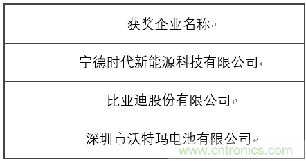 OFweek 2017（第四屆）中國鋰電產(chǎn)業(yè)高峰論壇成功舉辦