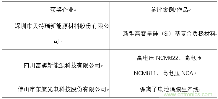 OFweek 2017（第四屆）中國鋰電產(chǎn)業(yè)高峰論壇成功舉辦