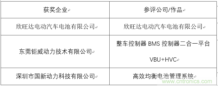 OFweek 2017（第四屆）中國鋰電產(chǎn)業(yè)高峰論壇成功舉辦