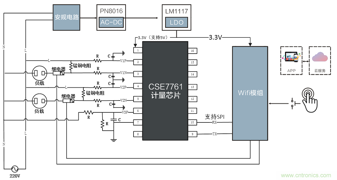 智能電器漏電保護，這樣設(shè)計更靠譜