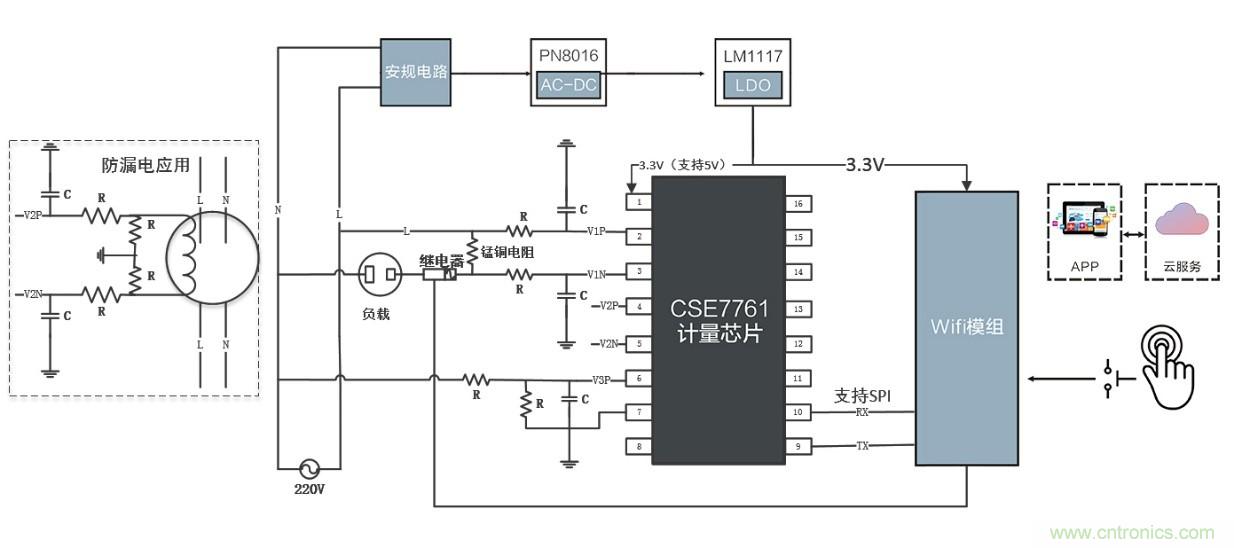 智能電器漏電保護，這樣設(shè)計更靠譜