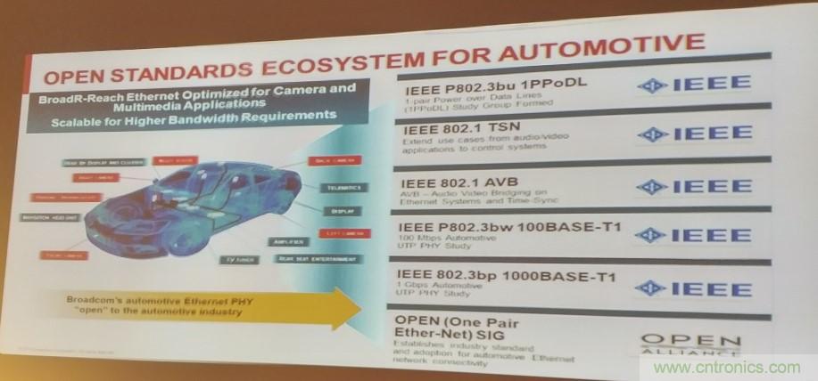 汽車以太網(wǎng)有望替代CAN，成為車內(nèi)唯一總線