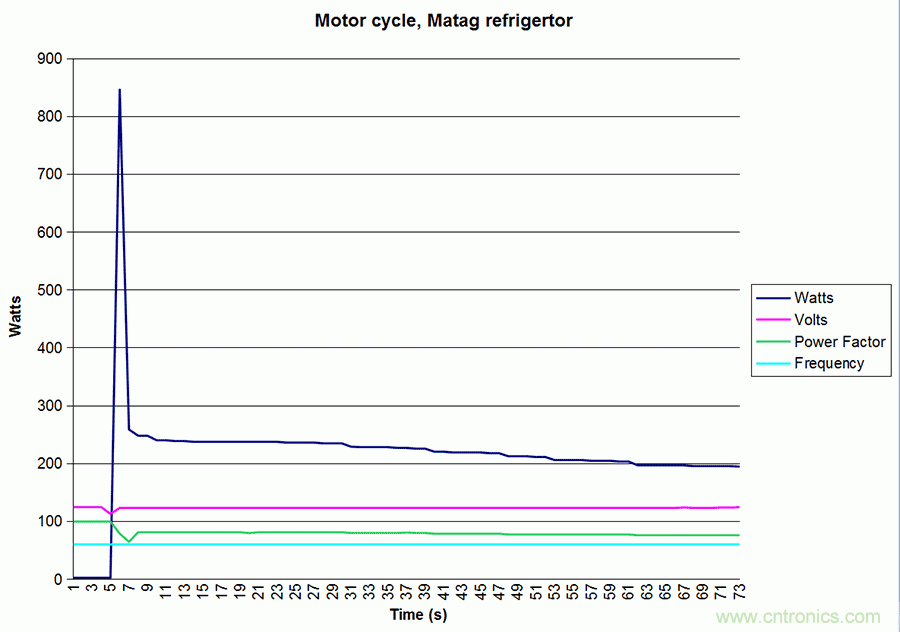 家電閑時功耗多少？結(jié)果超出想象！