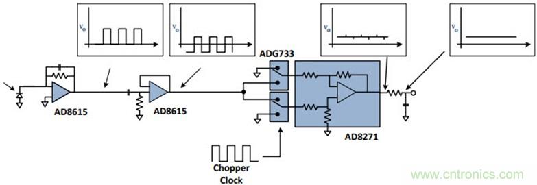 精密光電二極管傳感器電路優(yōu)化設(shè)計