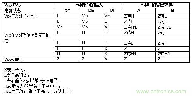 ADM3066E支持完全熱插拔，可實(shí)現(xiàn)無(wú)毛刺的PLC模塊插入