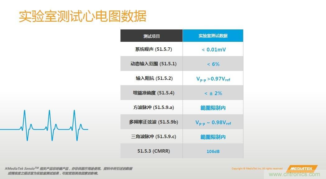 手機(jī)都能測心電圖了，看MTK如何在60秒內(nèi)測量6項生理數(shù)據(jù)