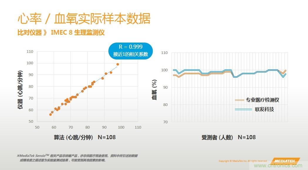 手機(jī)都能測心電圖了，看MTK如何在60秒內(nèi)測量6項生理數(shù)據(jù)