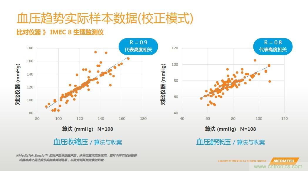 手機(jī)都能測心電圖了，看MTK如何在60秒內(nèi)測量6項生理數(shù)據(jù)