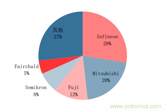 功率半導(dǎo)體，大漲價(jià)下的國(guó)產(chǎn)替代之路