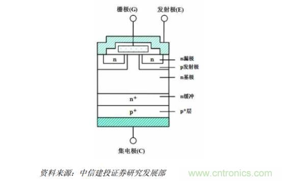 功率半導(dǎo)體，大漲價(jià)下的國(guó)產(chǎn)替代之路