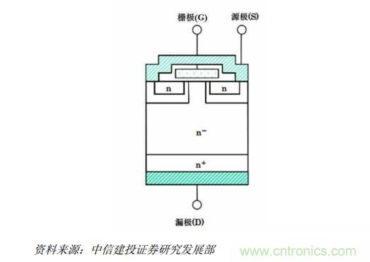 功率半導(dǎo)體，大漲價(jià)下的國(guó)產(chǎn)替代之路