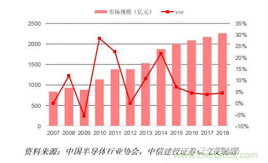 功率半導(dǎo)體，大漲價(jià)下的國(guó)產(chǎn)替代之路