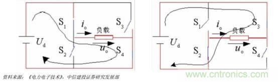 功率半導(dǎo)體，大漲價(jià)下的國(guó)產(chǎn)替代之路