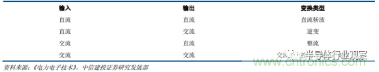 功率半導(dǎo)體，大漲價(jià)下的國(guó)產(chǎn)替代之路