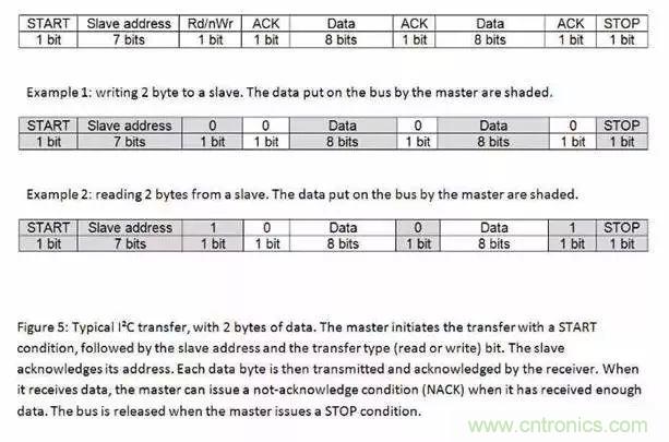 嵌入式工程師常用的IIC和SPI總線協(xié)議，今天來(lái)說(shuō)透！