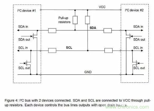 嵌入式工程師常用的IIC和SPI總線協(xié)議，今天來(lái)說(shuō)透！