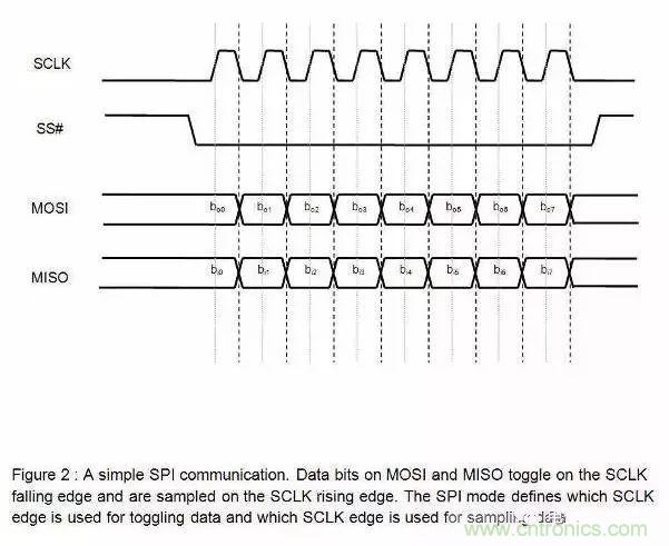 嵌入式工程師常用的IIC和SPI總線協(xié)議，今天來(lái)說(shuō)透！