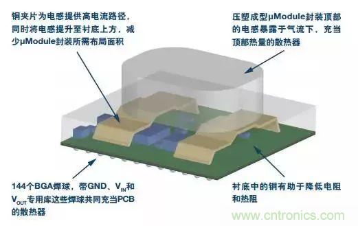 從散熱性能考慮，高功率POL調節(jié)器應該這么選