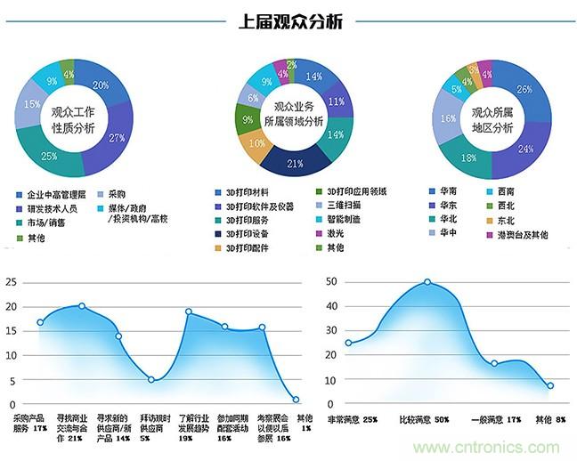 OFweek2018（第四屆）中國(guó)3D打印在線展覽震撼來襲