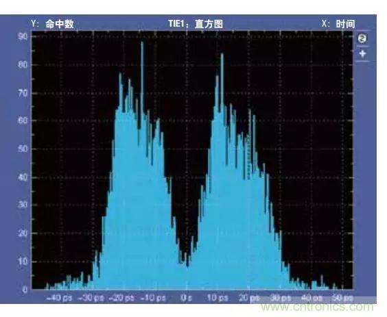 五個問題，鬧明白低壓差分信號隔離那些事