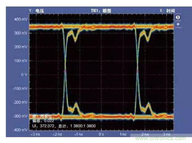 五個問題，鬧明白低壓差分信號隔離那些事