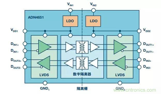 五個問題，鬧明白低壓差分信號隔離那些事