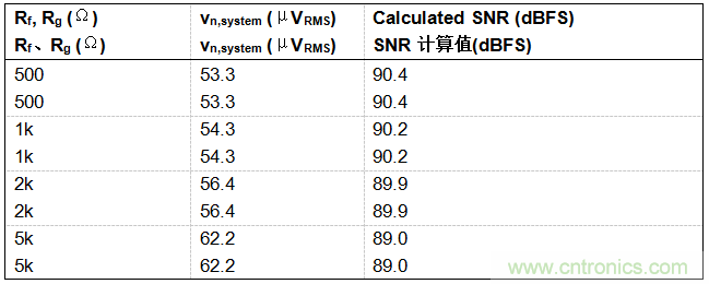 工程師博客丨全能ADC，你應(yīng)該這樣用（連載 上）