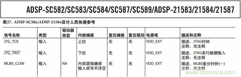 客戶投訴器件功耗太大，“元兇”原來是它！