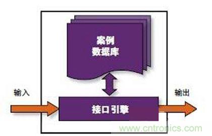 人工智能化的傳感器技術