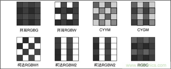 9個(gè)方面帶你認(rèn)識圖像傳感器