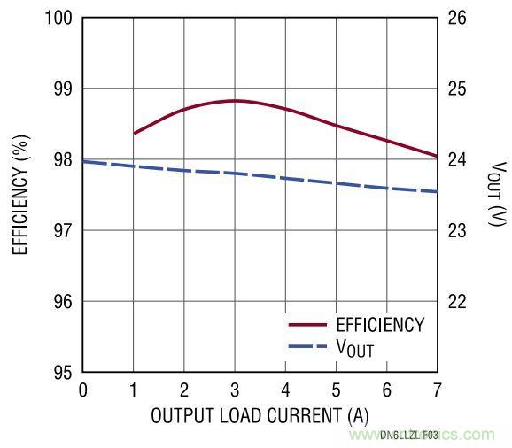 效率高達99%，這個170W的倍壓器是如何做到滴？