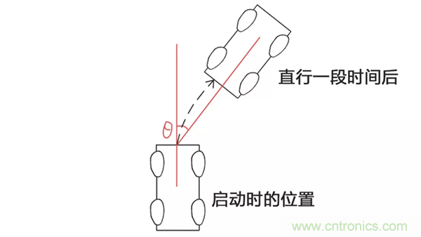 走直線很難嗎？陀螺儀表示，少了它機器人連直線都走不了