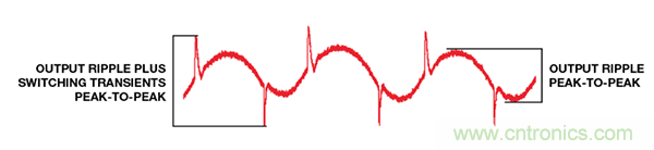 了解開(kāi)關(guān)調(diào)節(jié)器的輸出，加快電源設(shè)計(jì)