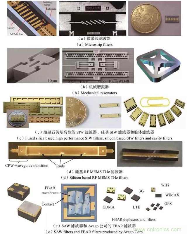 RF MEMS國內(nèi)外現(xiàn)狀及發(fā)展趨勢