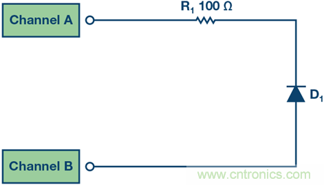 什么是信號(hào)源測(cè)量單元？