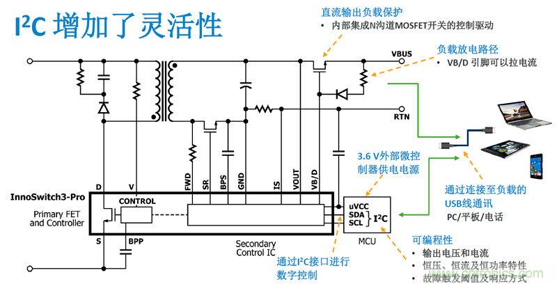 顛覆傳統(tǒng)電源生產(chǎn)模式，一個設(shè)計(jì)即可實(shí)現(xiàn)多種輸出規(guī)格